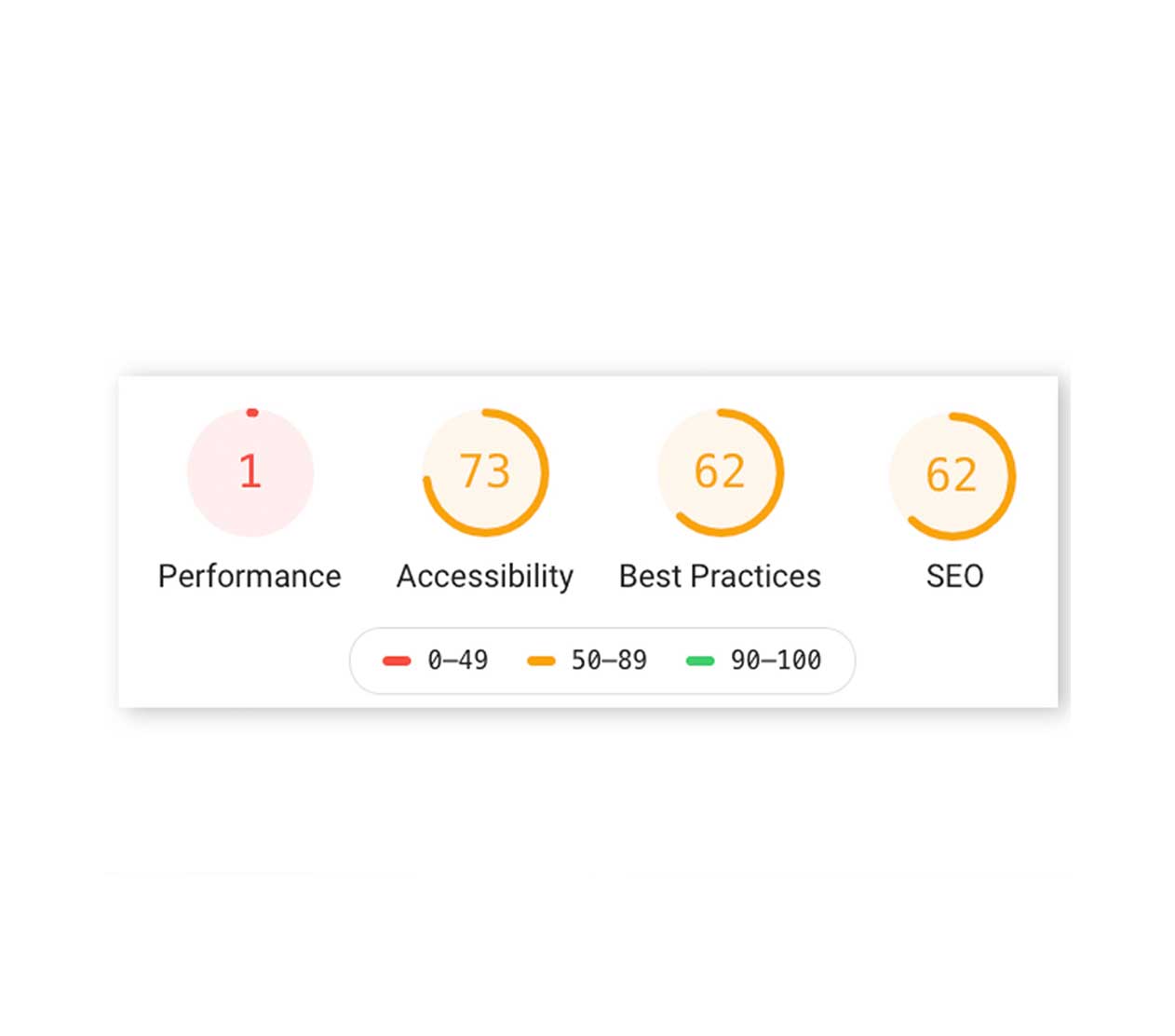 Screenshot of a website performance